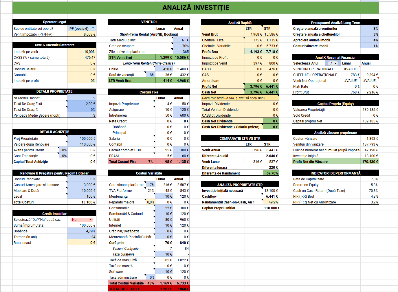 Previzualizare a calculatorului de randament AirBNB